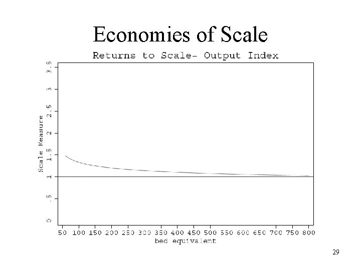 Economies of Scale 29 Economies of Scale 29