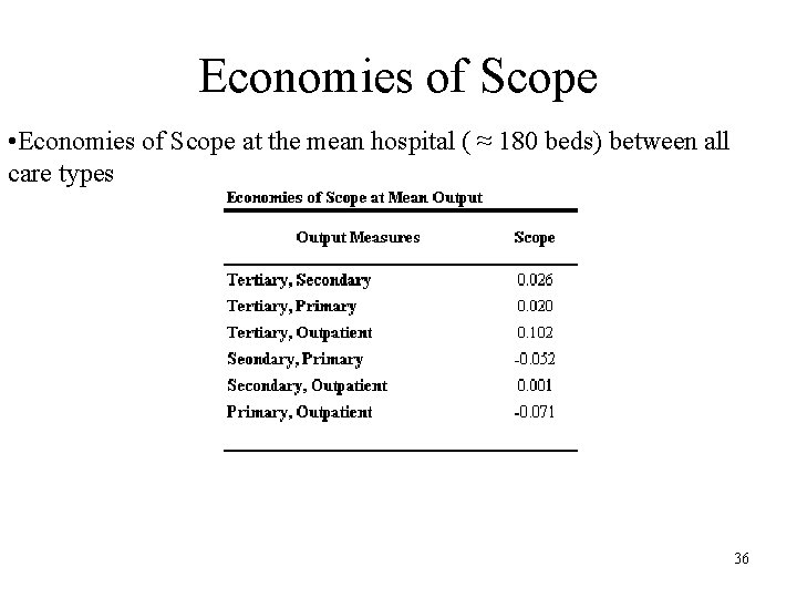 Economies of Scope • Economies of Scope at the mean hospital ( ≈ 180 Economies of Scope • Economies of Scope at the mean hospital ( ≈ 180