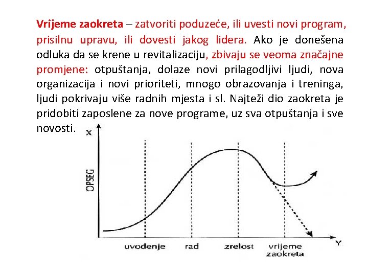 Vrijeme zaokreta – zatvoriti poduzeće, ili uvesti novi program, prisilnu upravu, ili dovesti jakog
