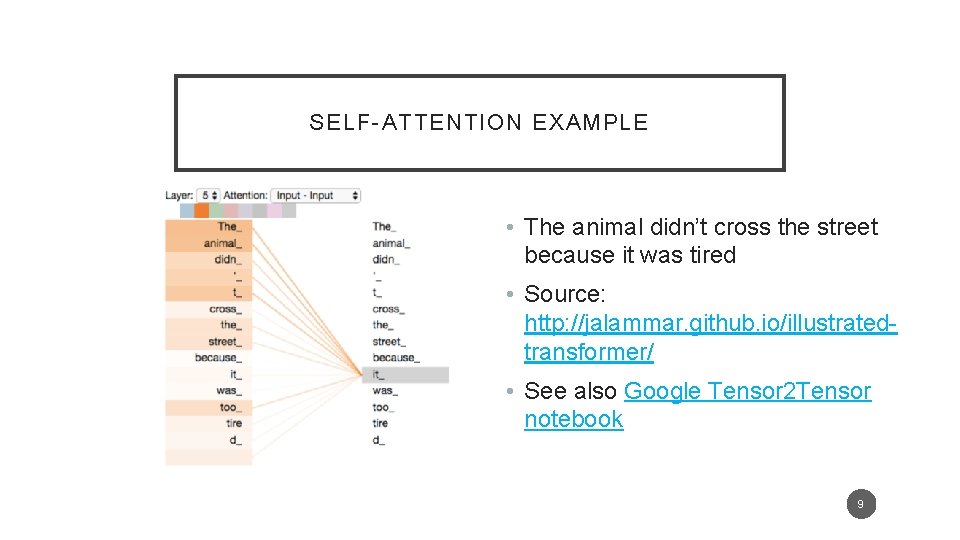 SELF-ATTENTION EXAMPLE • The animal didn’t cross the street because it was tired •