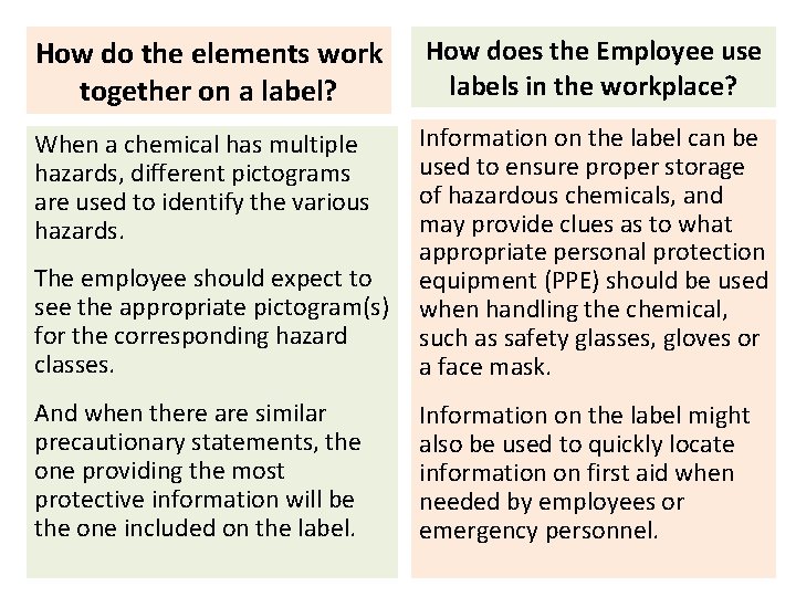 How do the elements work together on a label? How does the Employee use