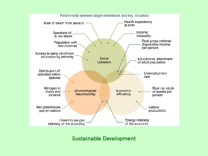 Sustainable Development 