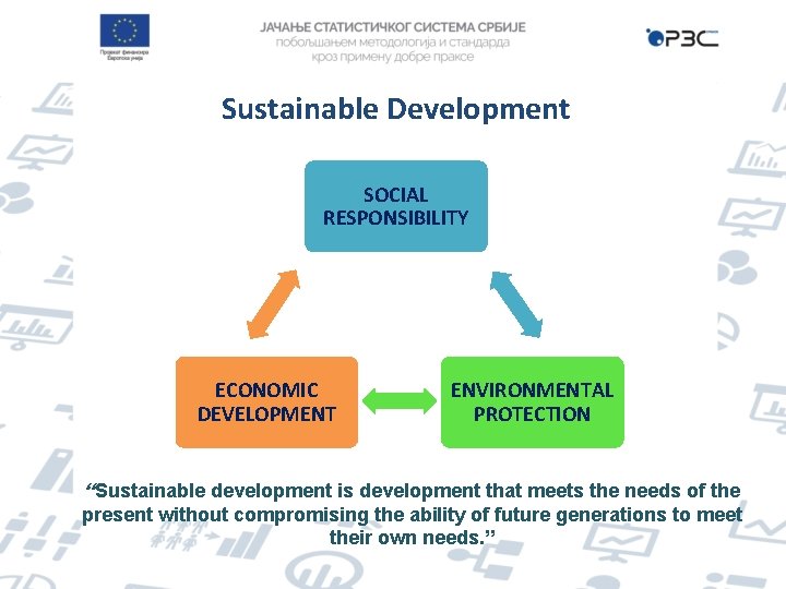 Sustainable Development SOCIAL RESPONSIBILITY ECONOMIC DEVELOPMENT ENVIRONMENTAL PROTECTION “Sustainable development is development that meets