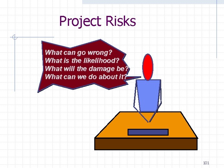 Project Risks What can go wrong? What is the likelihood? What will the damage Project Risks What can go wrong? What is the likelihood? What will the damage