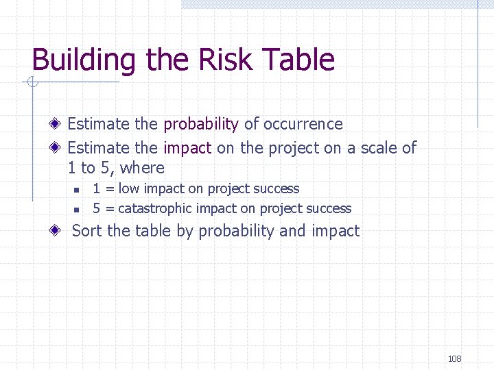 Building the Risk Table Estimate the probability of occurrence Estimate the impact on the Building the Risk Table Estimate the probability of occurrence Estimate the impact on the