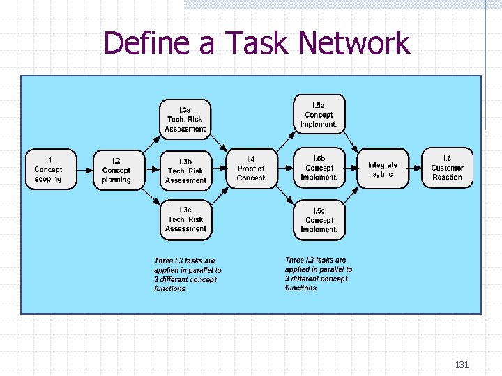 Define a Task Network 131 Define a Task Network 131