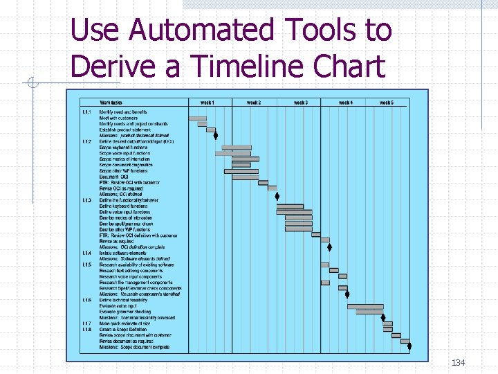 Use Automated Tools to Derive a Timeline Chart 134 Use Automated Tools to Derive a Timeline Chart 134