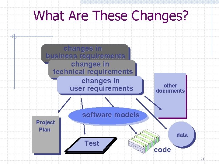 What Are These Changes? changes in business requirements changes in technical requirements changes in What Are These Changes? changes in business requirements changes in technical requirements changes in