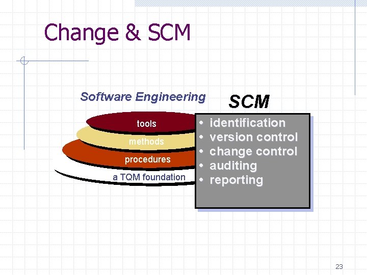 Change & SCM Software Engineering tools methods procedures a TQM foundation • • • Change & SCM Software Engineering tools methods procedures a TQM foundation • • •
