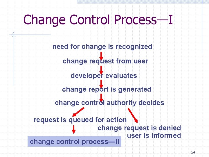Change Control Process—I need for change is recognized change request from user developer evaluates Change Control Process—I need for change is recognized change request from user developer evaluates