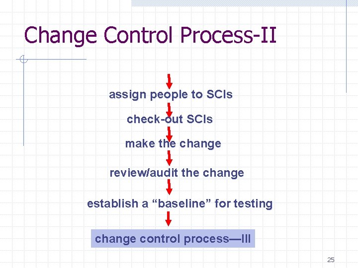 Change Control Process-II assign people to SCIs check-out SCIs make the change review/audit the Change Control Process-II assign people to SCIs check-out SCIs make the change review/audit the