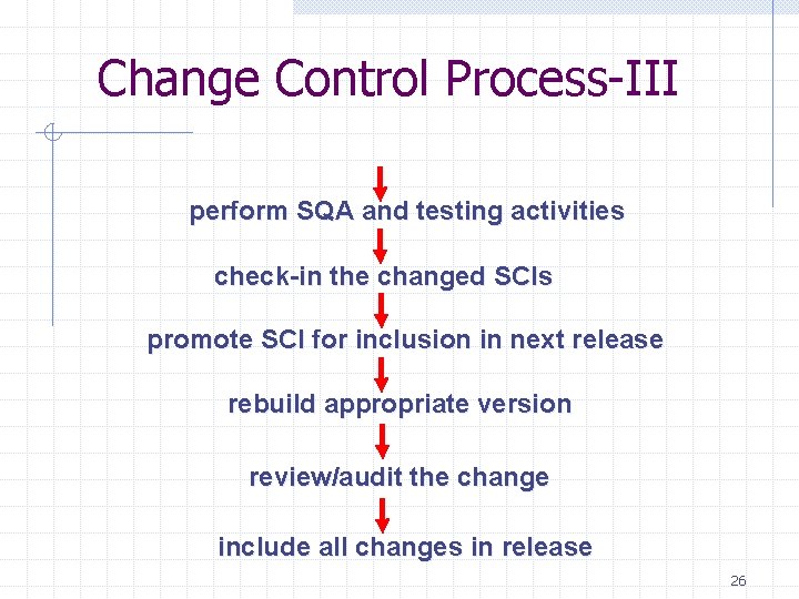 Change Control Process-III perform SQA and testing activities check-in the changed SCIs promote SCI Change Control Process-III perform SQA and testing activities check-in the changed SCIs promote SCI