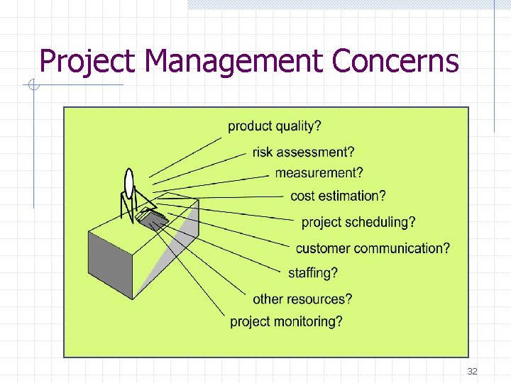 Project Management Concerns 32 Project Management Concerns 32