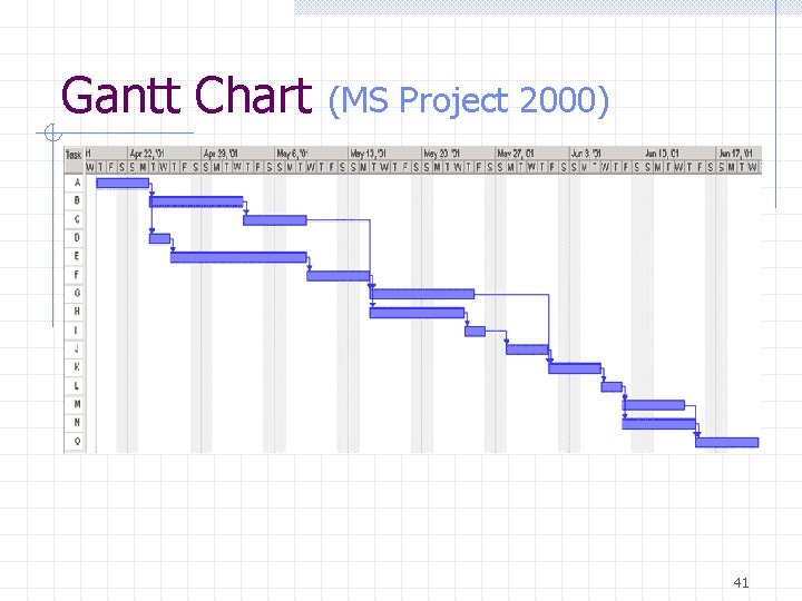 Gantt Chart (MS Project 2000) 41 Gantt Chart (MS Project 2000) 41