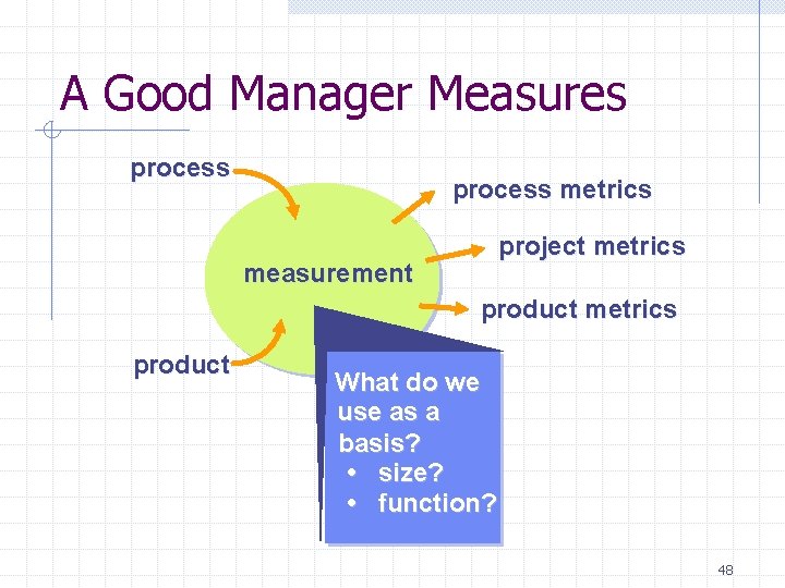 A Good Manager Measures process metrics project metrics measurement product metrics product What do A Good Manager Measures process metrics project metrics measurement product metrics product What do
