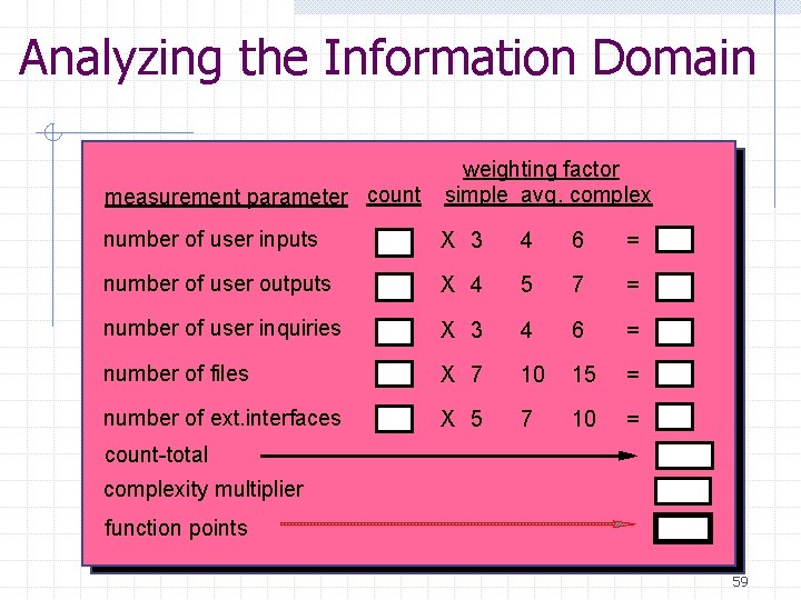 Analyzing the Information Domain measurement parameter count weighting factor simple avg. complex number of Analyzing the Information Domain measurement parameter count weighting factor simple avg. complex number of
