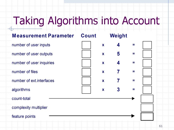 Taking Algorithms into Account 61 Taking Algorithms into Account 61