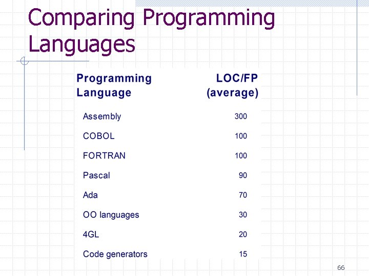 Comparing Programming Languages 66 Comparing Programming Languages 66