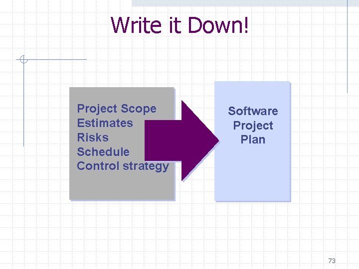 Write it Down! Project Scope Estimates Risks Schedule Control strategy Software Project Plan 73 Write it Down! Project Scope Estimates Risks Schedule Control strategy Software Project Plan 73