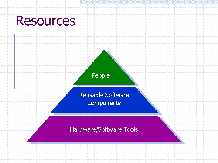 Resources People Reusable Software Components Hardware/Software Tools 76 Resources People Reusable Software Components Hardware/Software Tools 76