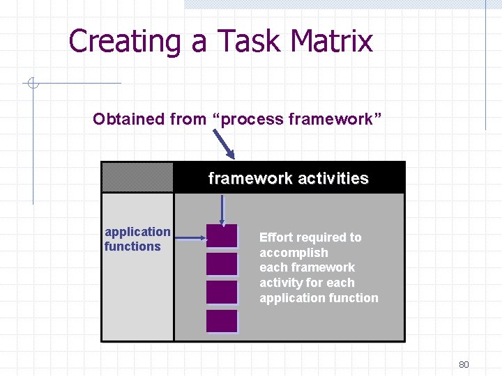 Creating a Task Matrix Obtained from “process framework” framework activities application functions Effort required Creating a Task Matrix Obtained from “process framework” framework activities application functions Effort required