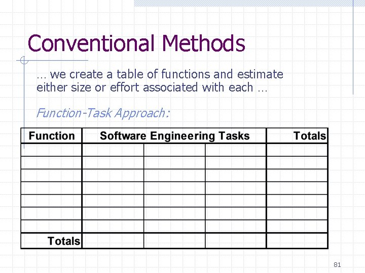 Conventional Methods … we create a table of functions and estimate either size or Conventional Methods … we create a table of functions and estimate either size or