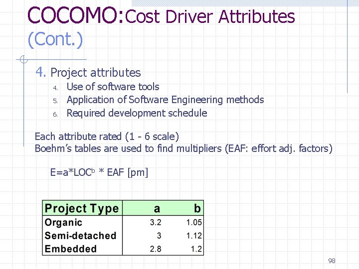 COCOMO: Cost Driver Attributes (Cont. ) 4. Project attributes 4. 5. 6. Use of COCOMO: Cost Driver Attributes (Cont. ) 4. Project attributes 4. 5. 6. Use of