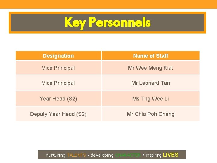 Key Personnels Designation Name of Staff Vice Principal Mr Wee Meng Kiat Vice Principal