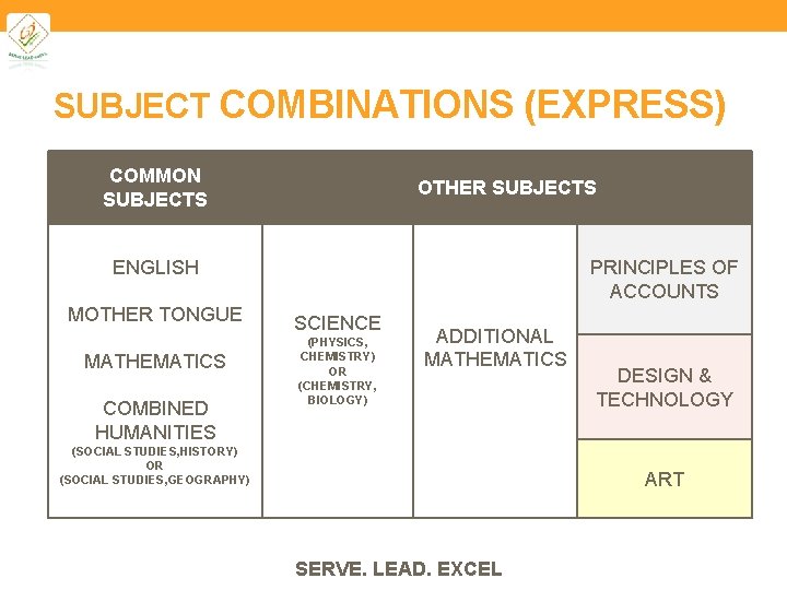 SUBJECT COMBINATIONS (EXPRESS) COMMON SUBJECTS OTHER SUBJECTS ENGLISH MOTHER TONGUE MATHEMATICS COMBINED HUMANITIES PRINCIPLES