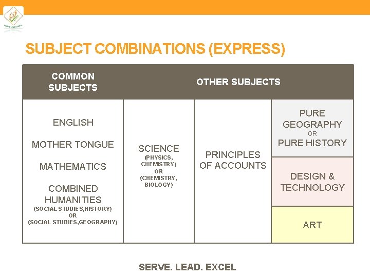 SUBJECT COMBINATIONS (EXPRESS) COMMON SUBJECTS OTHER SUBJECTS PURE GEOGRAPHY ENGLISH OR MOTHER TONGUE MATHEMATICS