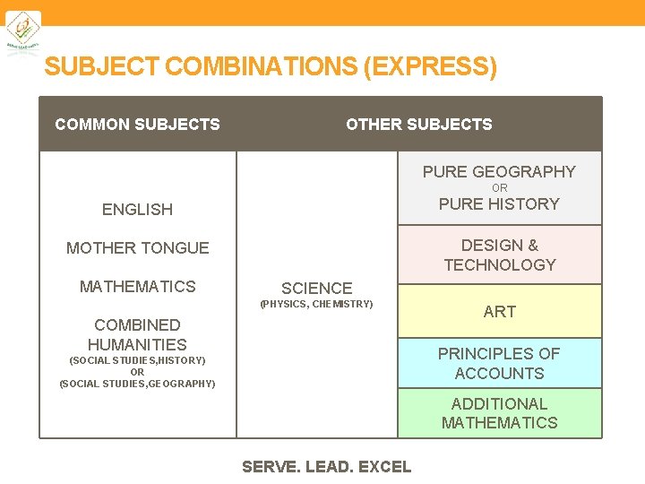 SUBJECT COMBINATIONS (EXPRESS) COMMON SUBJECTS OTHER SUBJECTS PURE GEOGRAPHY OR ENGLISH PURE HISTORY MOTHER