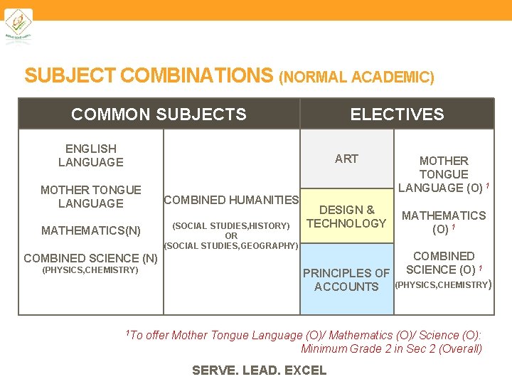 SUBJECT COMBINATIONS (NORMAL ACADEMIC) COMMON SUBJECTS ELECTIVES ENGLISH LANGUAGE ART MOTHER TONGUE LANGUAGE COMBINED