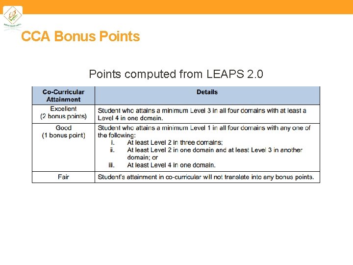 CCA Bonus Points computed from LEAPS 2. 0 