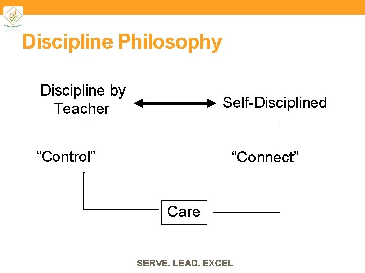 Discipline Philosophy Discipline by Teacher Self-Disciplined “Control” “Connect” Care SERVE. LEAD. EXCEL 
