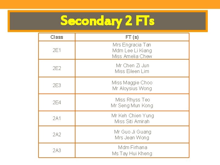 Secondary 2 FTs Class FT (s) 2 E 1 Mrs Engracia Tan Mdm Lee