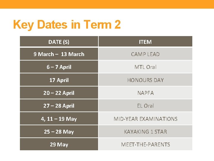 Key Dates in Term 2 DATE (S) ITEM 9 March – 13 March CAMP