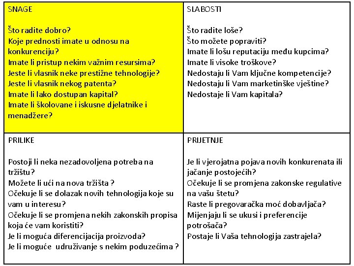 SNAGE SLABOSTI Što radite dobro? Koje prednosti imate u odnosu na konkurenciju? Imate li