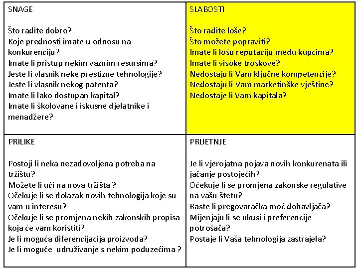 SNAGE SLABOSTI Što radite dobro? Koje prednosti imate u odnosu na konkurenciju? Imate li