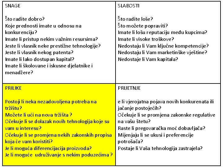 SNAGE SLABOSTI Što radite dobro? Koje prednosti imate u odnosu na konkurenciju? Imate li