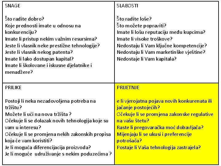 SNAGE SLABOSTI Što radite dobro? Koje prednosti imate u odnosu na konkurenciju? Imate li