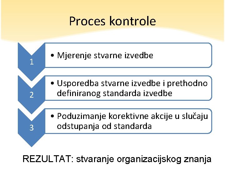 Proces kontrole 1 • Mjerenje stvarne izvedbe 2 • Usporedba stvarne izvedbe i prethodno