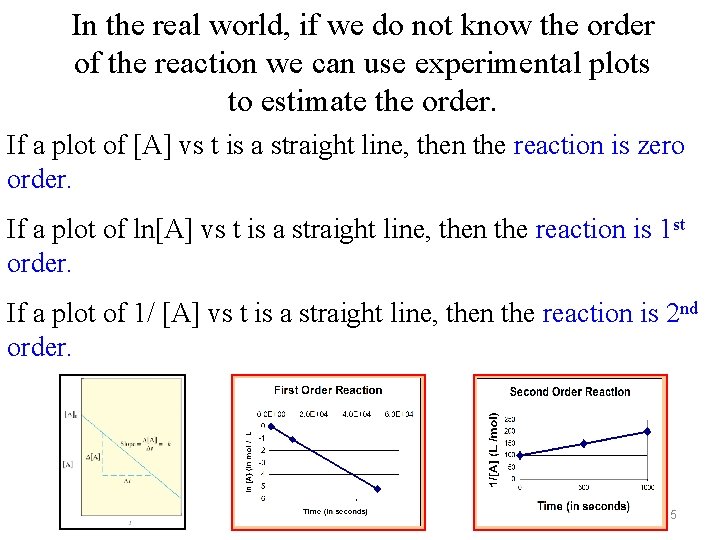In the real world, if we do not know the order of the reaction