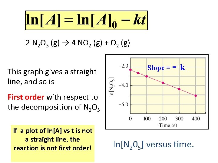 2 N 2 O 5 (g) → 4 NO 2 (g) + O 2