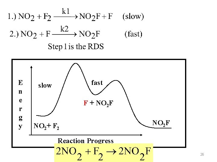 E n e r g y fast slow F + NO 2 F NO
