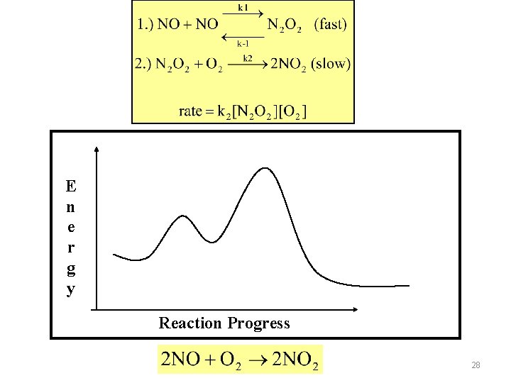 E n e r g y Reaction Progress 28 