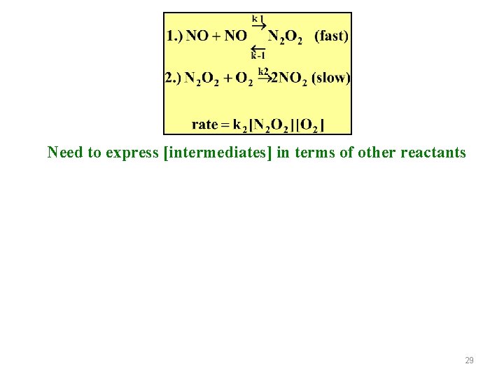 Need to express [intermediates] in terms of other reactants 29 