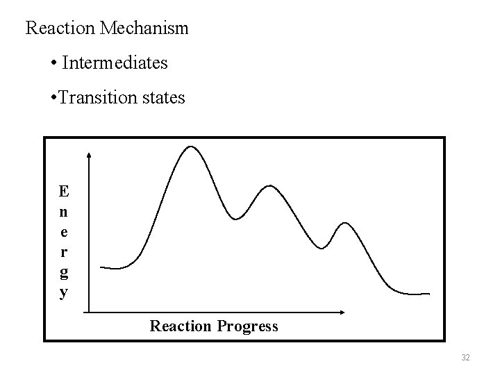 Reaction Mechanism • Intermediates • Transition states E n e r g y Reaction