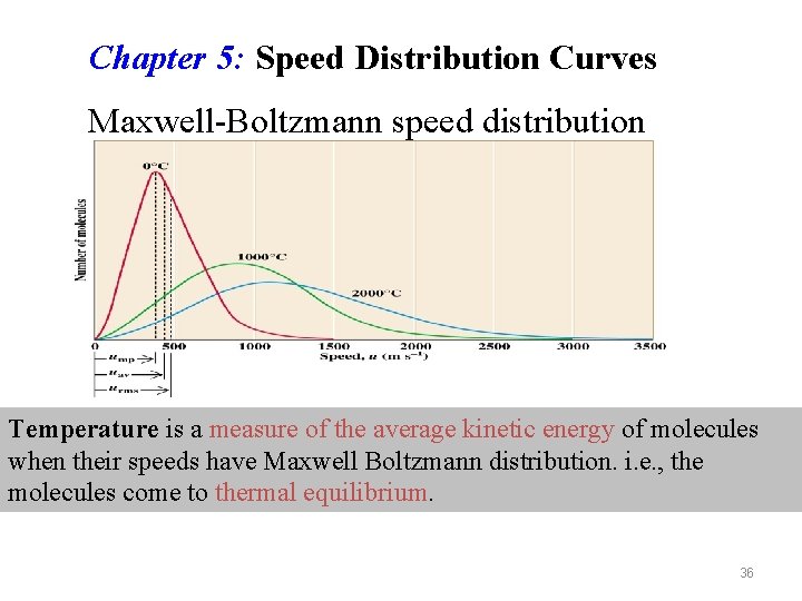 Chapter 5: Speed Distribution Curves Maxwell-Boltzmann speed distribution Temperature is a measure of the