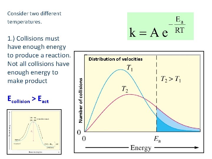 Consider two different temperatures. Ecollision > Eact Distribution of velocities Number of collisions 1.