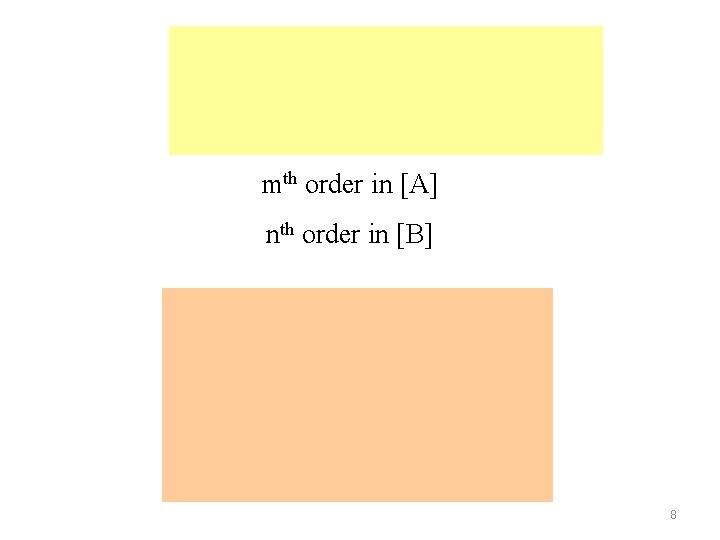 mth order in [A] nth order in [B] 8 